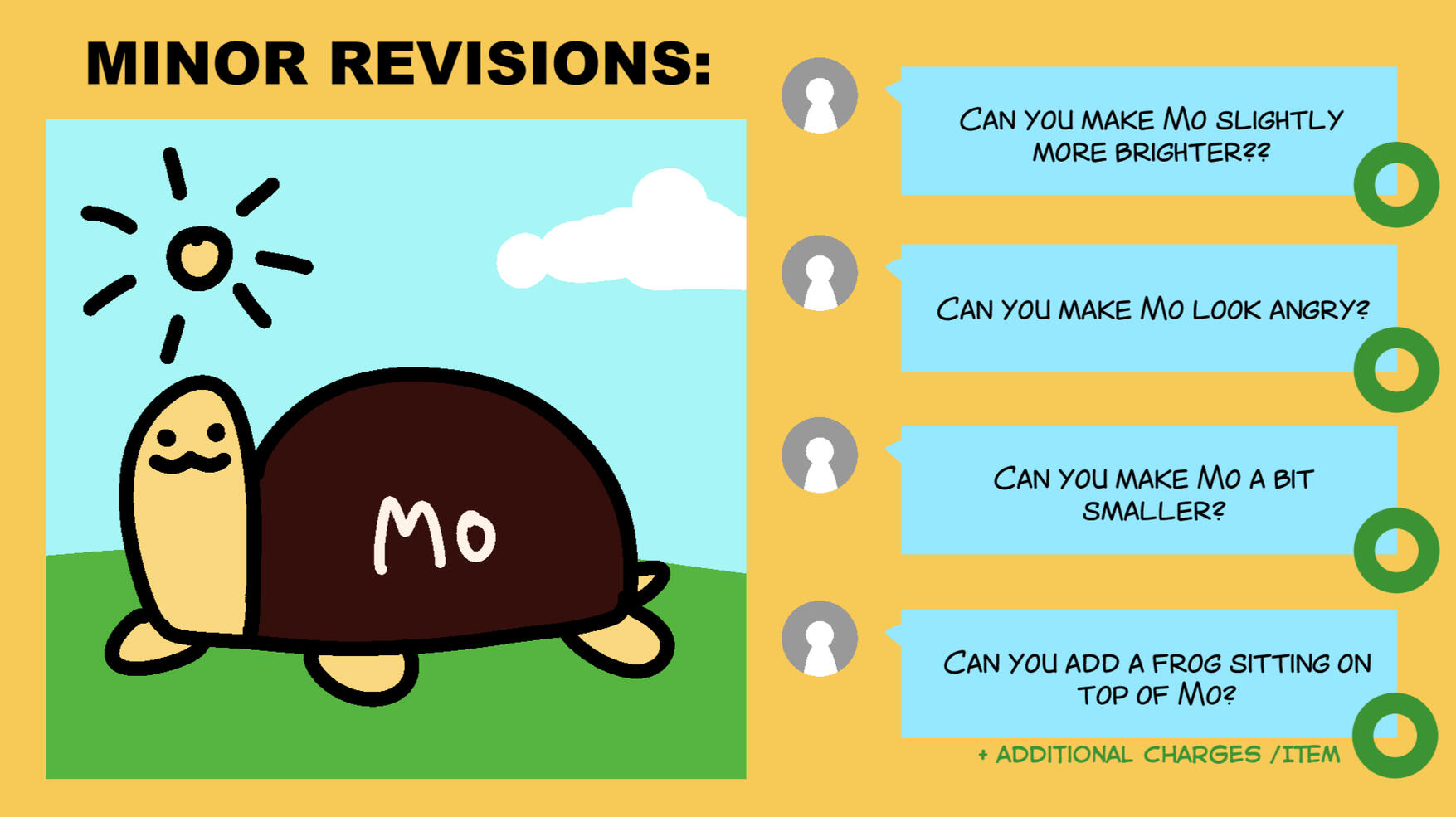 MINOR REVS