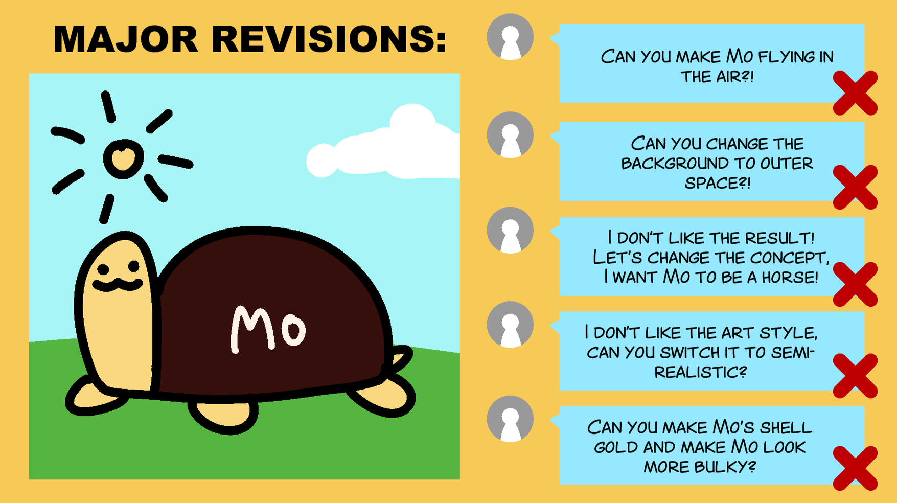 MINOR REVS